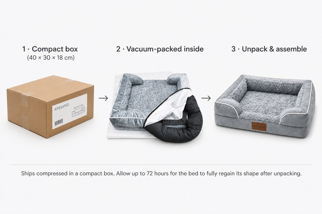 How it arrives: compact 40 x 30 x 18 cm box, vacuum-packed components, then unpacked and assembled